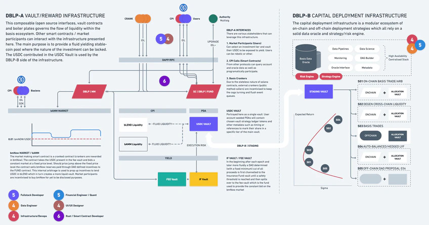 Pyth Network pyth Tiếp Tục Mở Rộng Sự Hiện Diện Của Mình từ Defi Đến Cefi